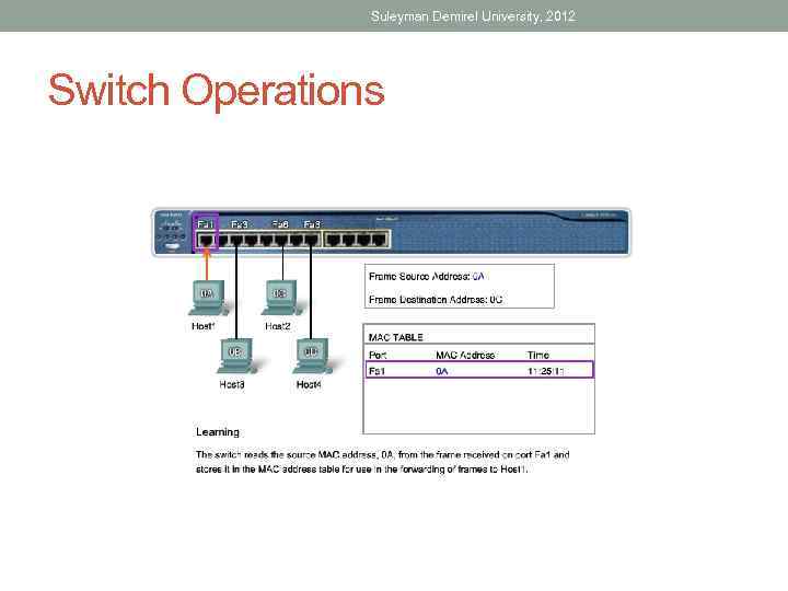 Suleyman Demirel University, 2012 Switch Operations 