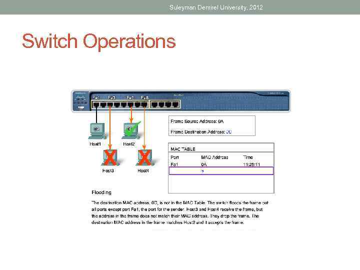 Suleyman Demirel University, 2012 Switch Operations 