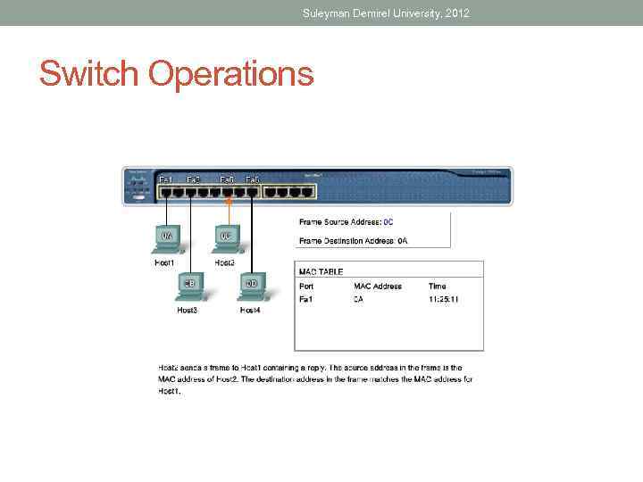 Suleyman Demirel University, 2012 Switch Operations 