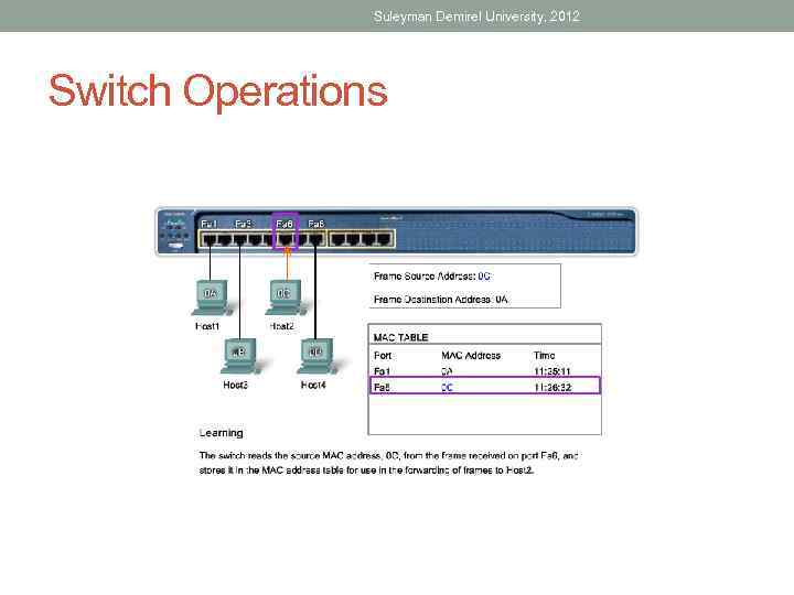 Suleyman Demirel University, 2012 Switch Operations 