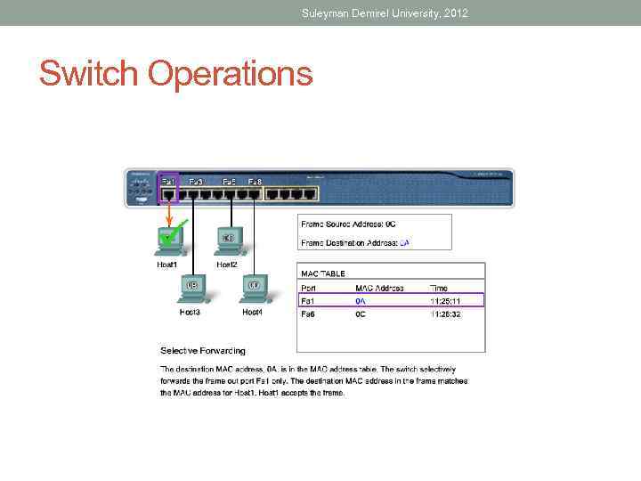 Suleyman Demirel University, 2012 Switch Operations 