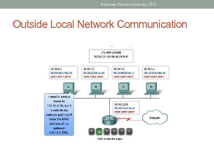 Suleyman Demirel University, 2012 Outside Local Network Communication 