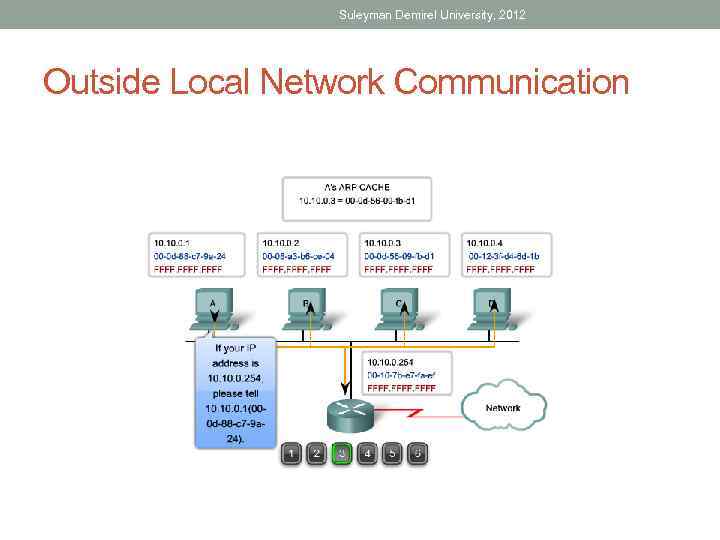 Suleyman Demirel University, 2012 Outside Local Network Communication 