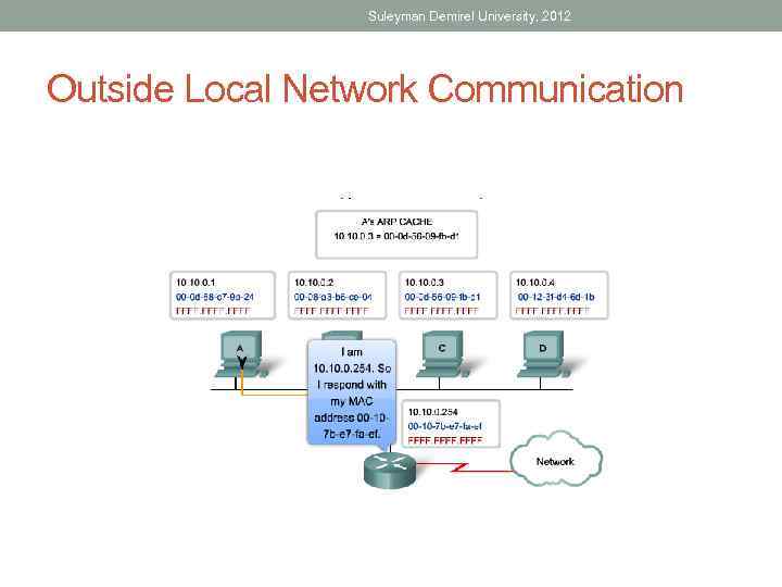 Suleyman Demirel University, 2012 Outside Local Network Communication 