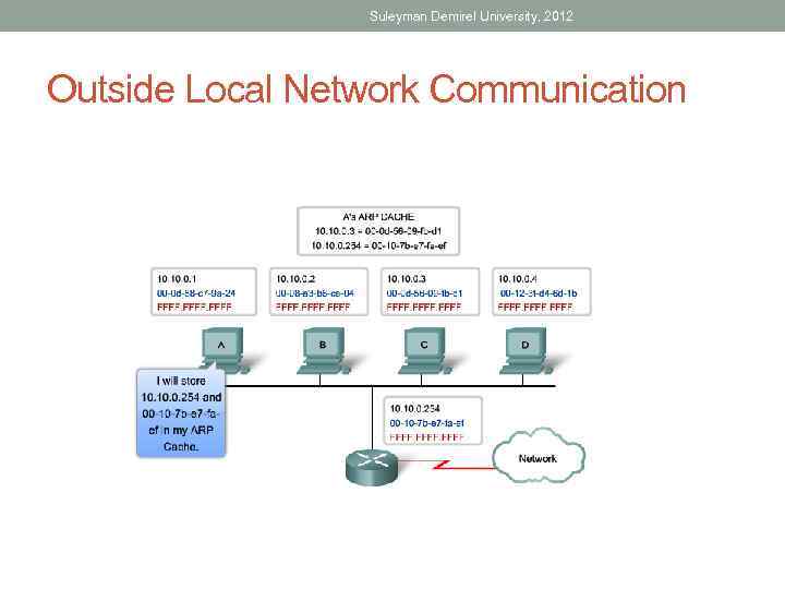 Suleyman Demirel University, 2012 Outside Local Network Communication 