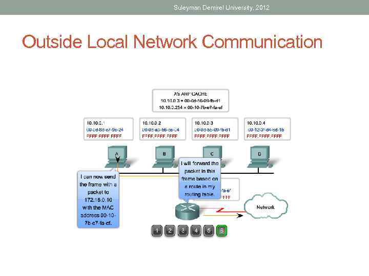 Suleyman Demirel University, 2012 Outside Local Network Communication 