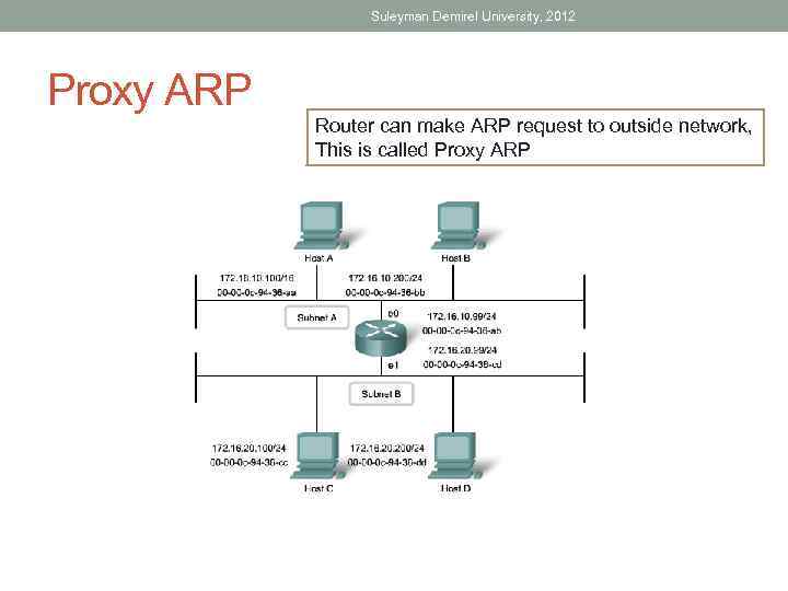 Suleyman Demirel University, 2012 Proxy ARP Router can make ARP request to outside network,
