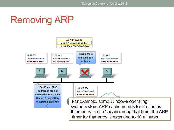 Suleyman Demirel University, 2012 Removing ARP For example, some Windows operating systems store ARP