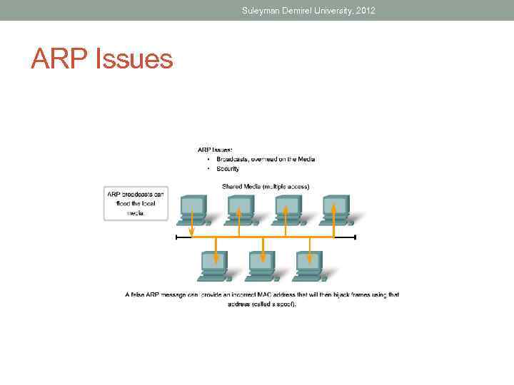 Suleyman Demirel University, 2012 ARP Issues 