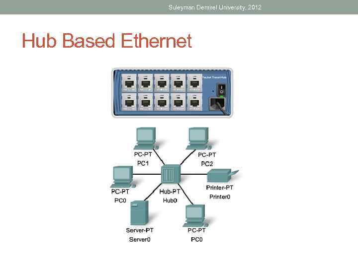 Suleyman Demirel University, 2012 Hub Based Ethernet 