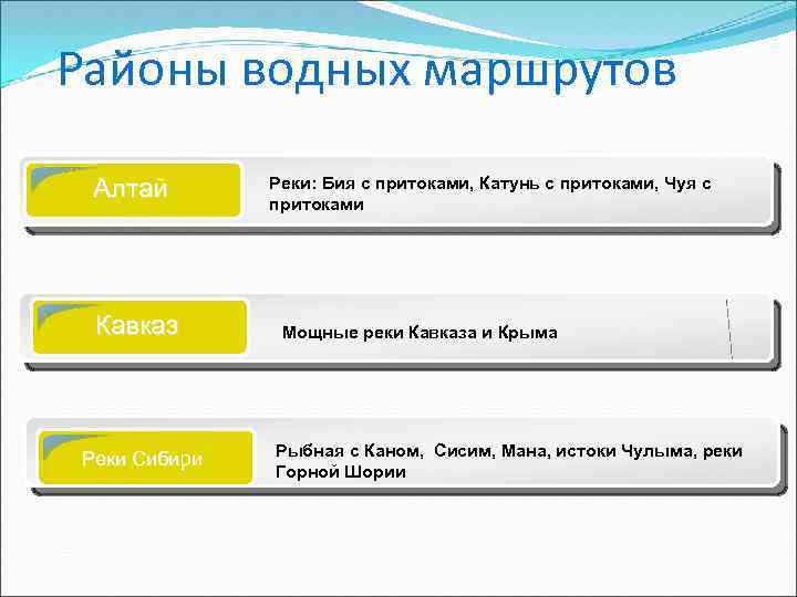 Районы водных маршрутов Алтай Кавказ Реки Сибири Реки: Бия с притоками, Катунь с притоками,