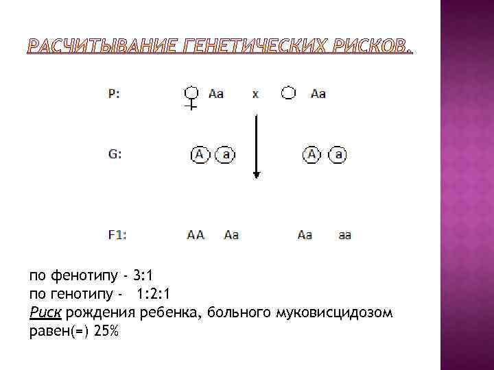 Какие есть генотипы. По генотипу 1 2 1 по фенотипу 3 1. По генотипу по фенотипу. Расщепление 3:1 по фенотипу и 1:2:1 по генотипу. Расщепление по фенотипу 3:1 и по генотипу 1.