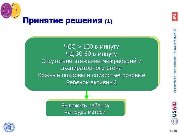 ЧСС > 100 в минуту ЧД 30 -60 в минуту Отсутствие втяжение межреберий и
