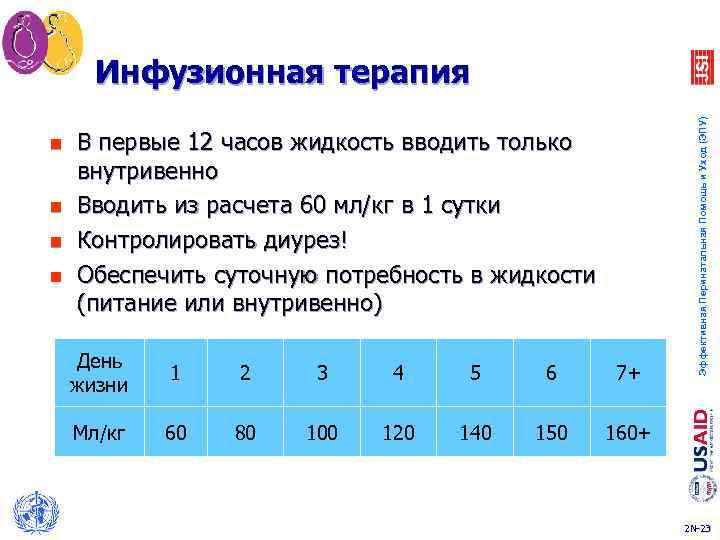 n n В первые 12 часов жидкость вводить только внутривенно Вводить из расчета 60