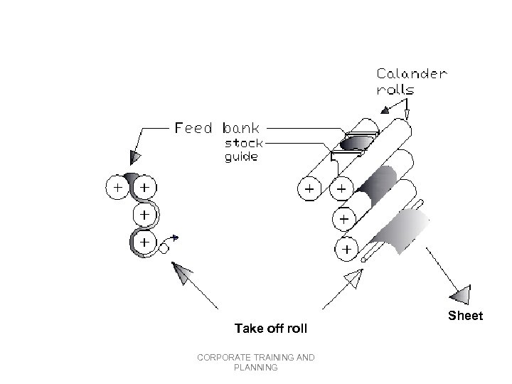 Take off roll CORPORATE TRAINING AND PLANNING Sheet 