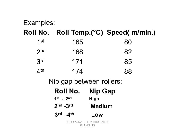 Examples: Roll No. Roll Temp. (°C) Speed( m/min. ) 1 st 165 80 2