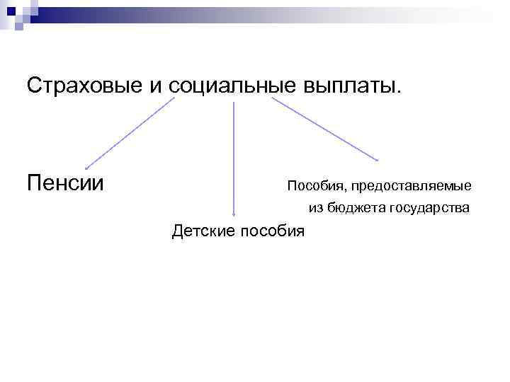 Страховые и социальные выплаты. Пенсии Пособия, предоставляемые из бюджета государства Детские пособия 