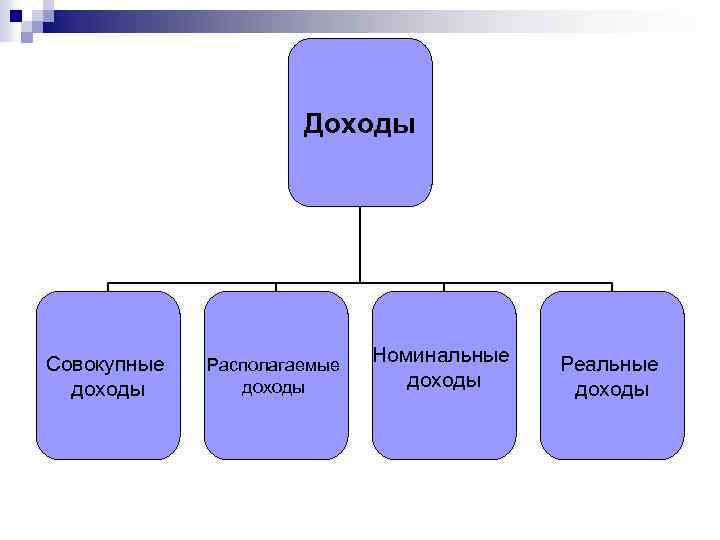 Доходы Совокупные доходы Располагаемые доходы Номинальные доходы Реальные доходы 