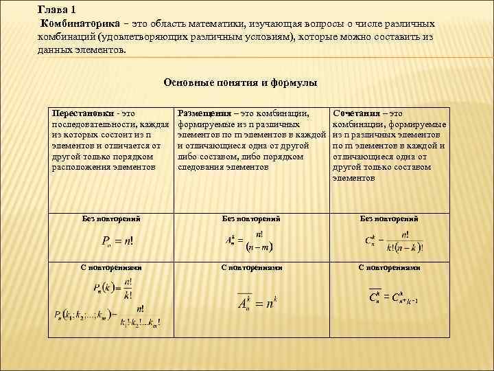 Глава 1 Комбинаторика – это область математики, изучающая вопросы о числе различных комбинаций (удовлетворяющих