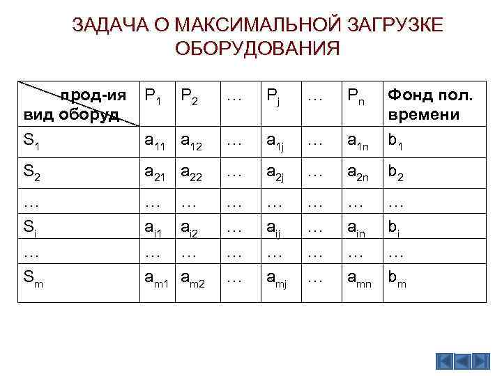 ЗАДАЧА О МАКСИМАЛЬНОЙ ЗАГРУЗКЕ ОБОРУДОВАНИЯ прод-ия вид оборуд S 1 P 2 … Pj