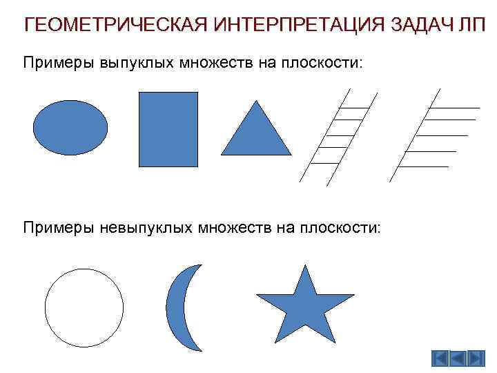 ГЕОМЕТРИЧЕСКАЯ ИНТЕРПРЕТАЦИЯ ЗАДАЧ ЛП Примеры выпуклых множеств на плоскости: Примеры невыпуклых множеств на плоскости: