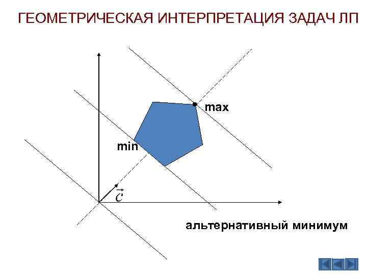 Геометрическая интерпретация