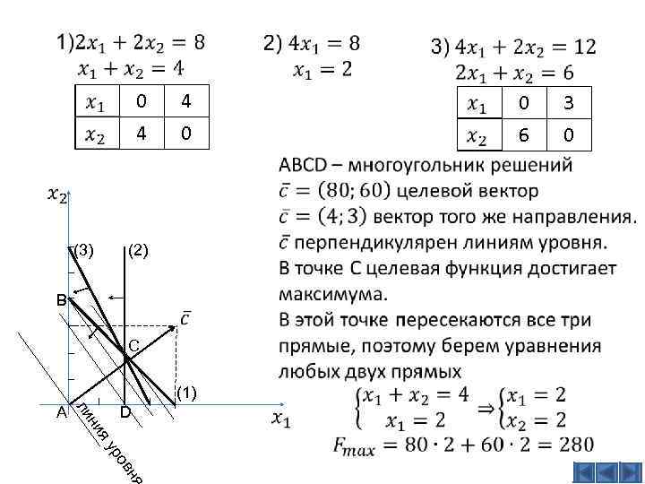 Презентация линейное программирование