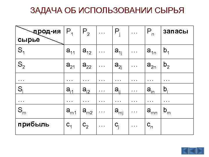 ЗАДАЧА ОБ ИСПОЛЬЗОВАНИИ СЫРЬЯ прод-ия P 1 сырье S 1 a 11 P 2