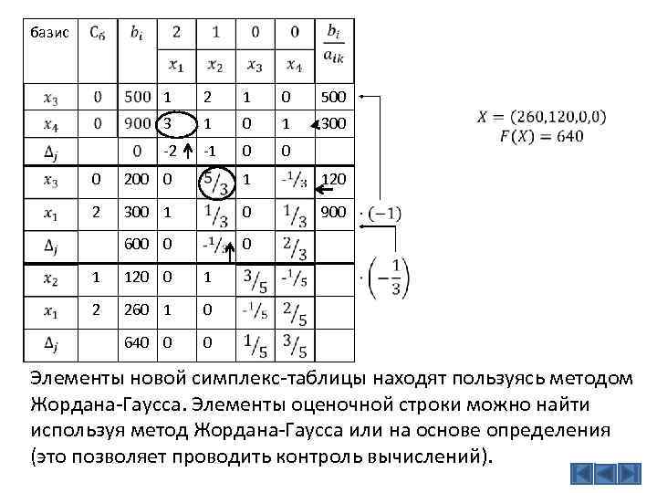 Значения базисных переменных оптимального плана задачи лп в симплекс таблице находятся в