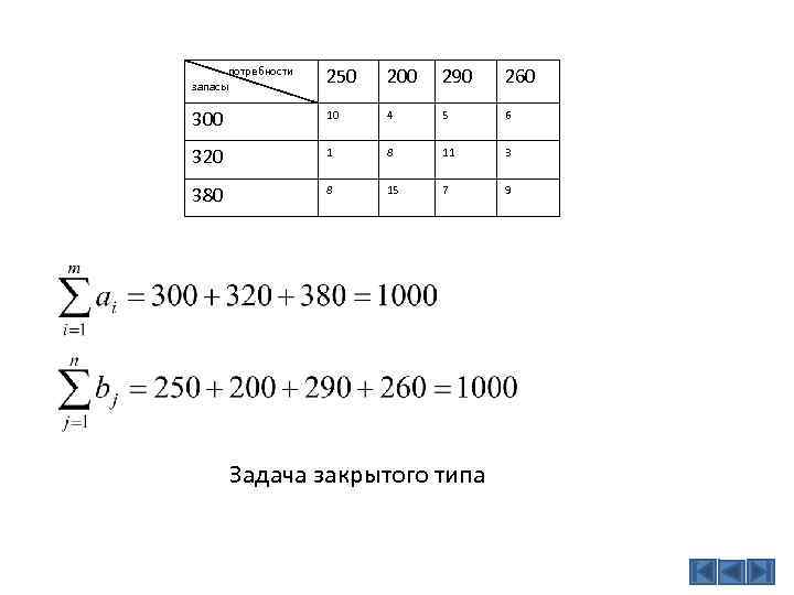 Линейное программирование картинки