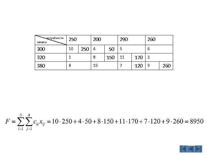  потребности запасы 250 300 10 320 380 200 290 260 6 250 4