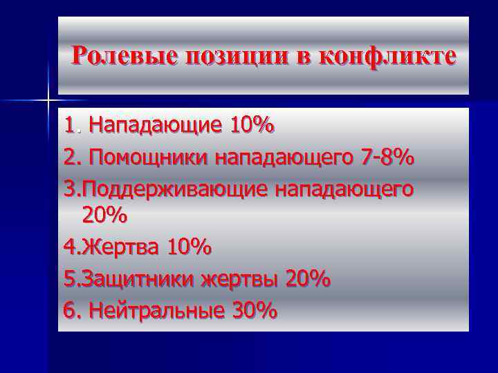 Ролевые позиции в конфликте 1. Нападающие 10% 2. Помощники нападающего 7 -8% 3. Поддерживающие