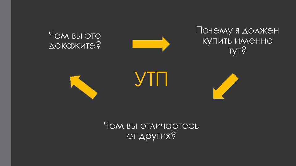 Почему я должен купить именно тут? Чем вы это докажите? УТП Чем вы отличаетесь