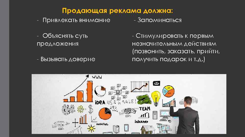 Продающая реклама должна: - Привлекать внимание - Запоминаться - Объяснять суть предложения - Стимулировать