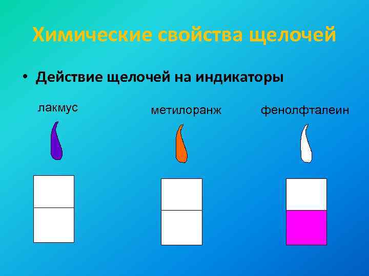 Химические свойства щелочей • Действие щелочей на индикаторы лакмус метилоранж фенолфталеин 