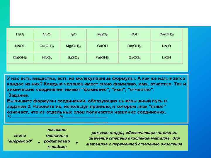 У нас есть вещества, есть их молекулярные формулы. А как же называется каждое из