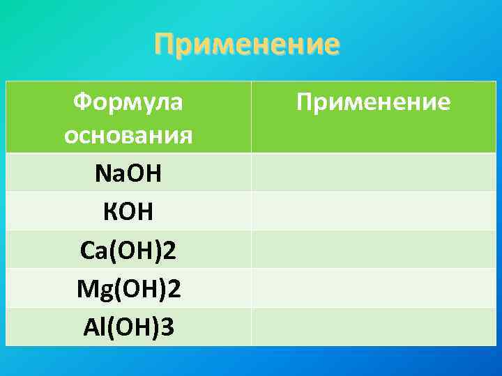 Применение Формула основания Na. OH КОН Са(ОН)2 Mg(OH)2 Al(OH)3 Применение 