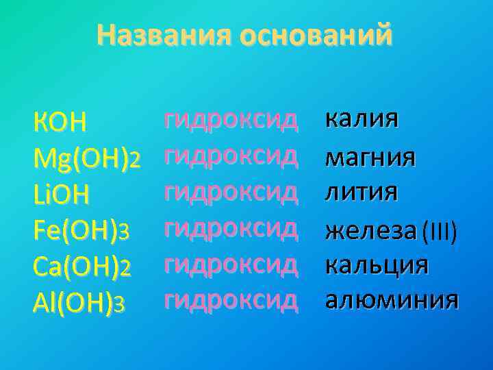 Названия оснований КОН Mg(OH)2 Li. OH Fe(OH)3 Ca(OH)2 Al(OH)3 гидроксид гидроксид калия магния лития