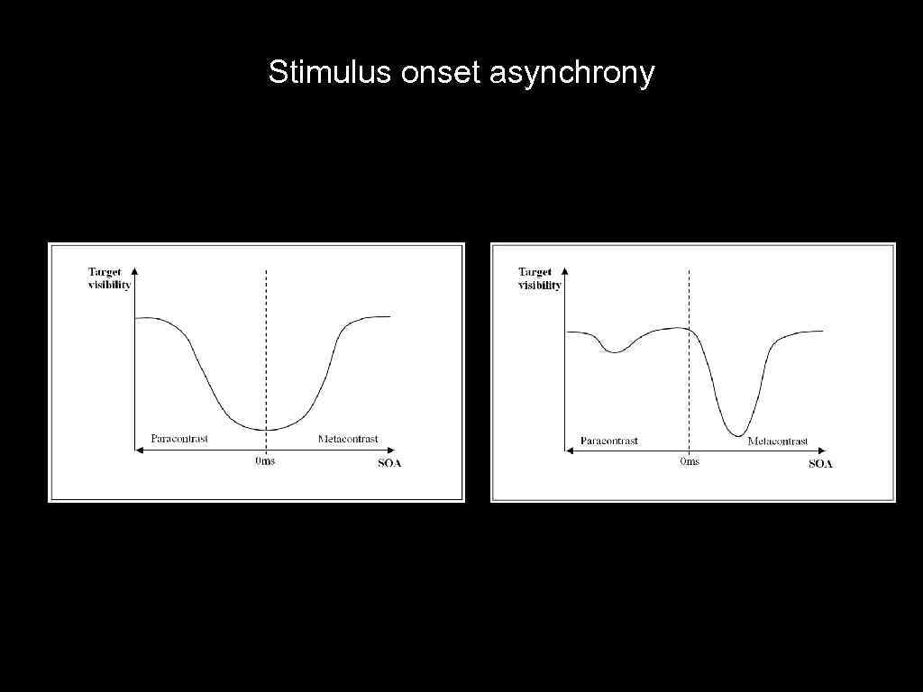 Stimulus onset asynchrony 