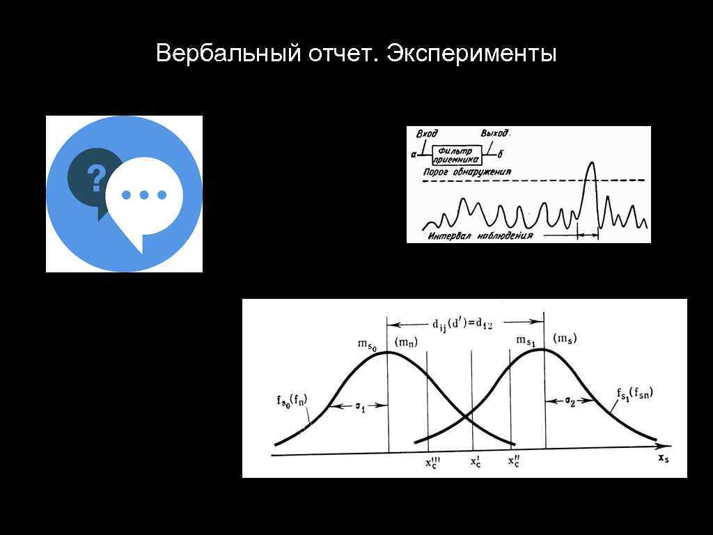 Вербальный отчет. Эксперименты 