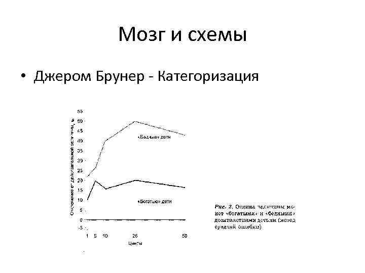 Мозг и схемы • Джером Брунер - Категоризация 