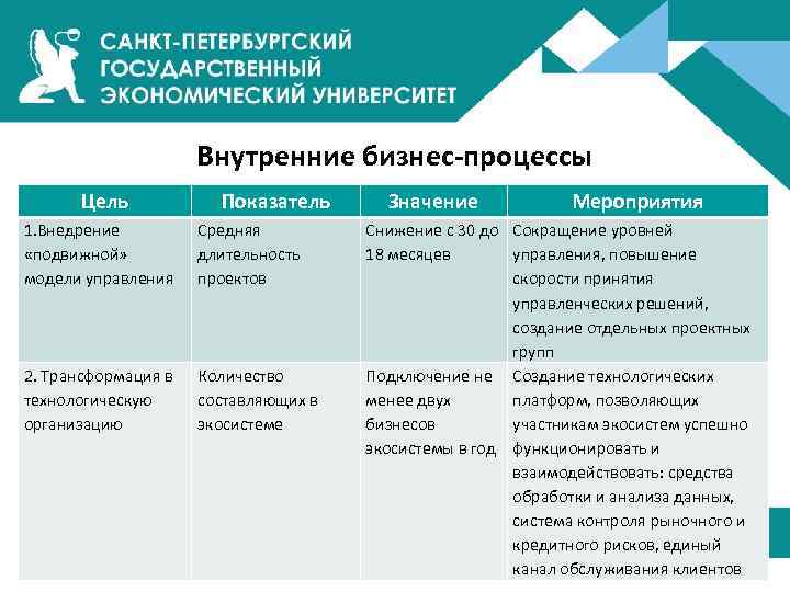 По длительности на краткосрочный проект обычно выделяют