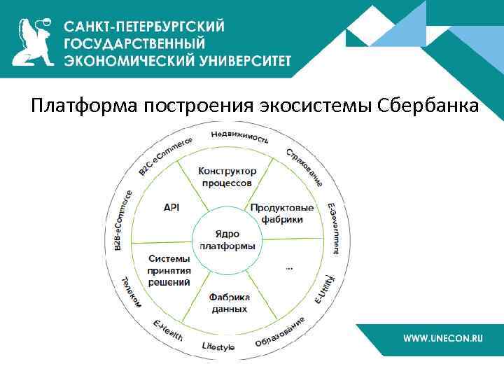 Платформа построения экосистемы Сбербанка 