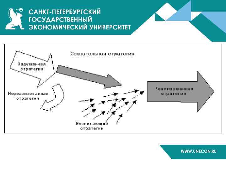 Реализация стратегии это функция управленческой команды высшего руководства