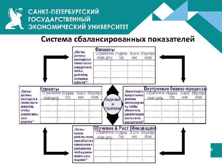 Реализация стратегии это функция управленческой команды высшего руководства