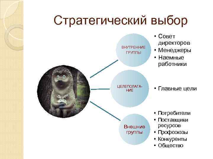 Стратегический выбор ВНУТРЕННИЕ ГРУППЫ ЦЕЛЕПОЛАГАНИЕ Внешние группы • Совет директоров • Менеджеры • Наемные