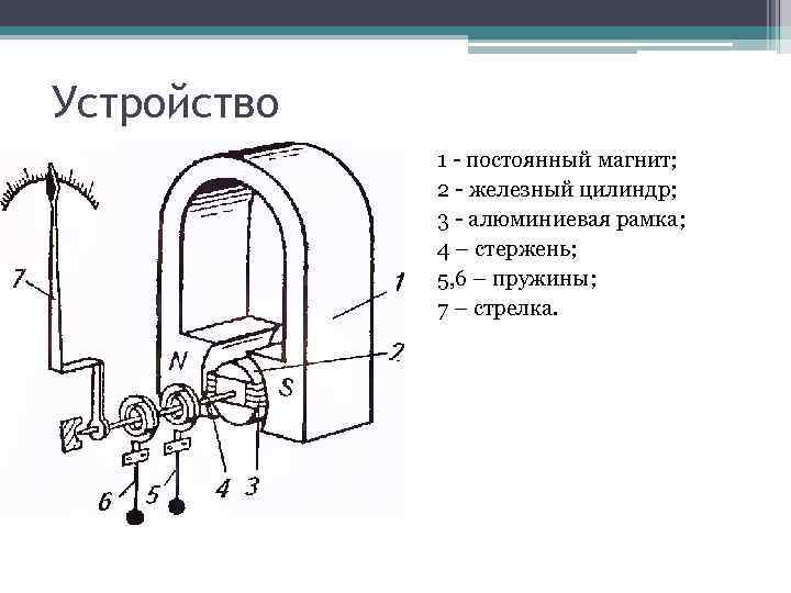 Презентация физика электроизмерительные приборы