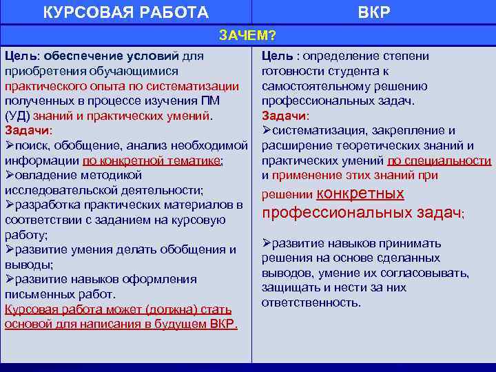 Курсовая Работа На Тему Профилактика Пролежней