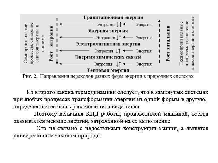 Из второго закона термодинамики следует, что в замкнутых системах при любых процессах трансформации энергии