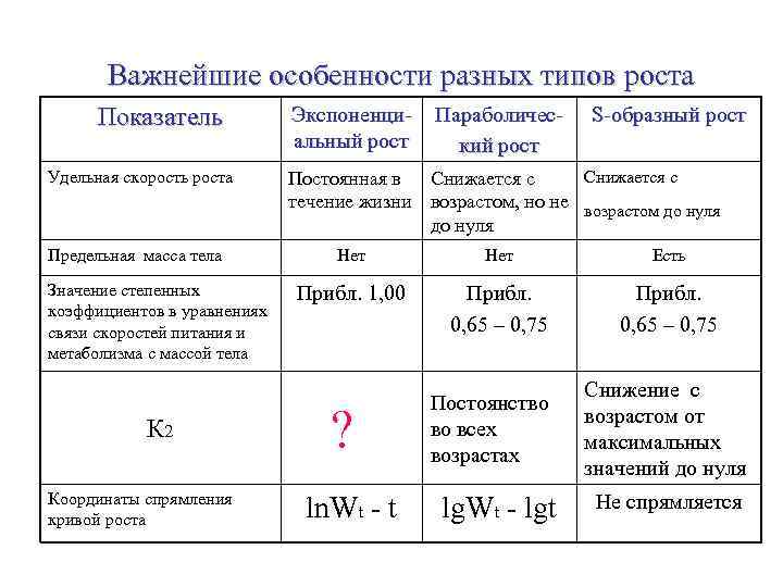 Составьте план ответа на вопрос что лежит в основе роста организмов